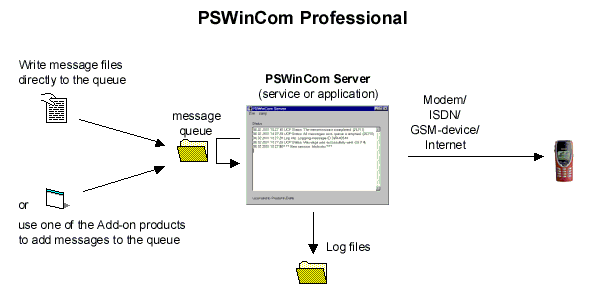 PSWinCom Professional